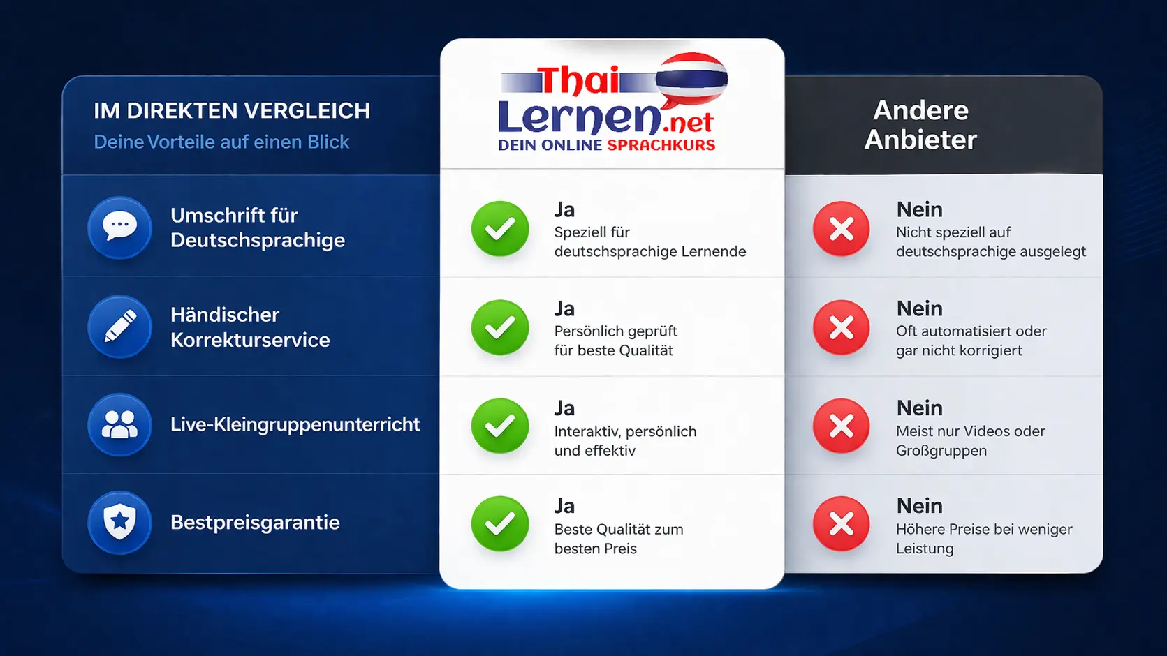 ThaiLernen.net im Vergleich